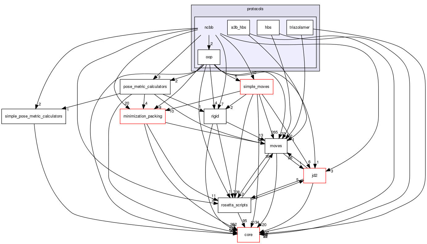 src/protocols/ncbb