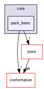 src/core/pack_basic