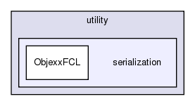src/utility/serialization