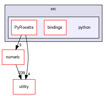 src/python
