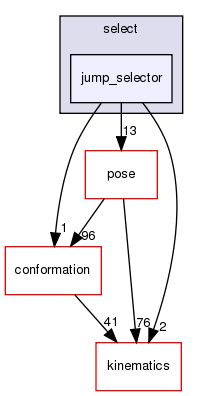 src/core/select/jump_selector
