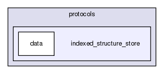 src/python/PyRosetta/src/pyrosetta/tests/protocols/indexed_structure_store