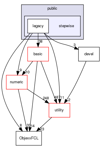 src/apps/public/stepwise