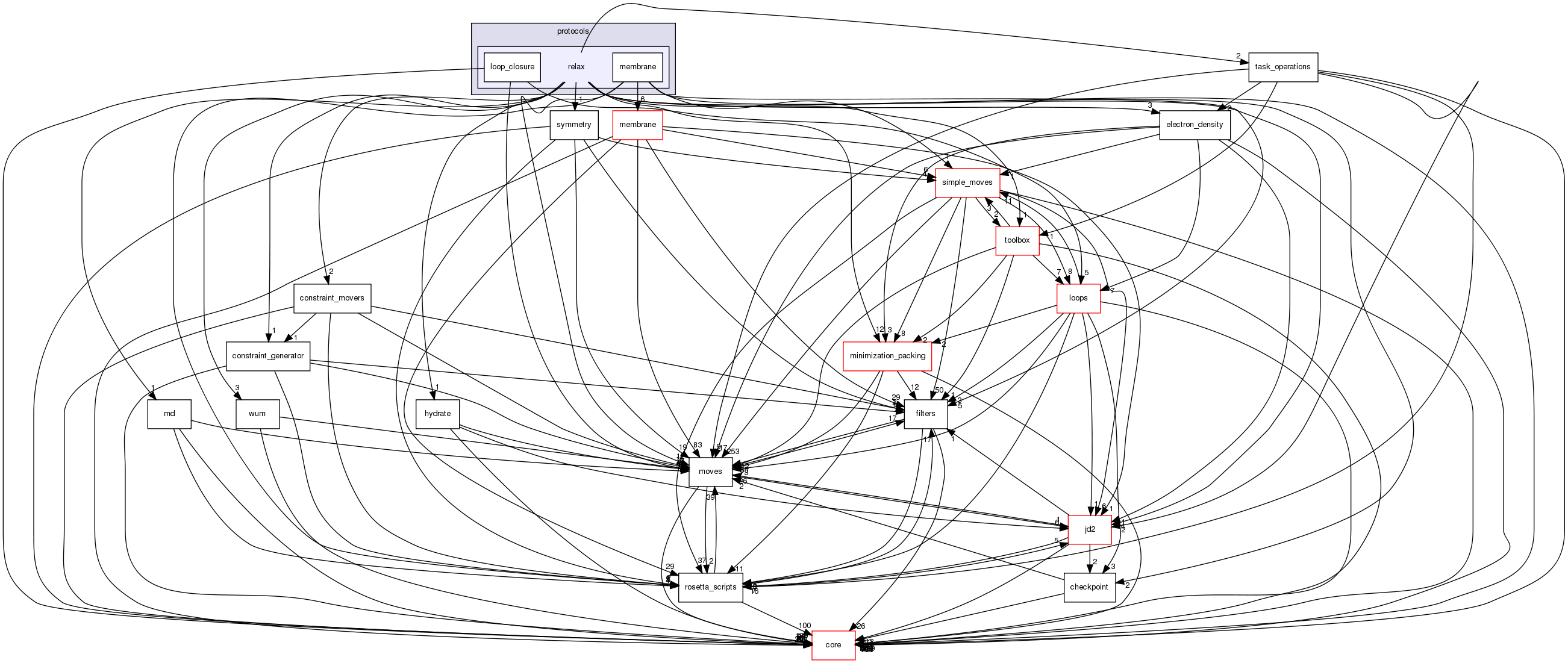 src/protocols/relax