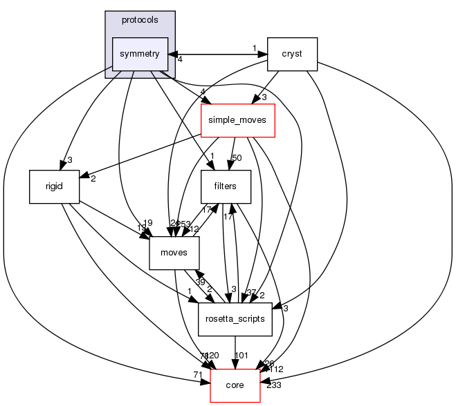 src/protocols/symmetry