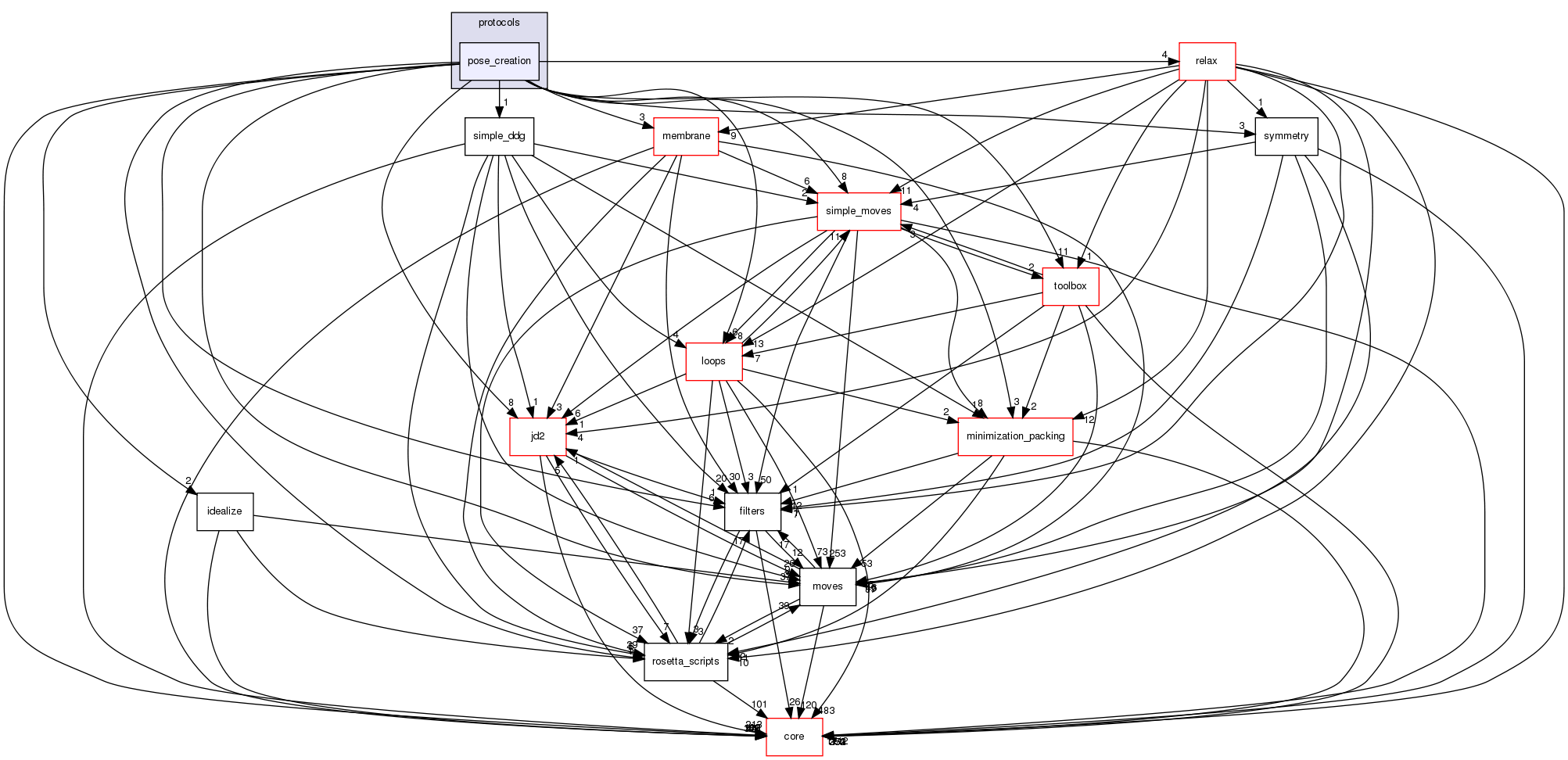 src/protocols/pose_creation