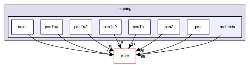 src/protocols/scoring/methods