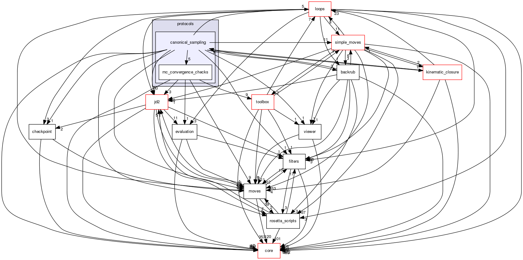 src/protocols/canonical_sampling