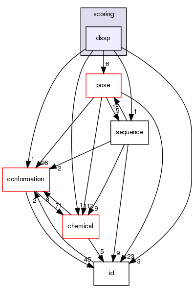 src/core/scoring/dssp
