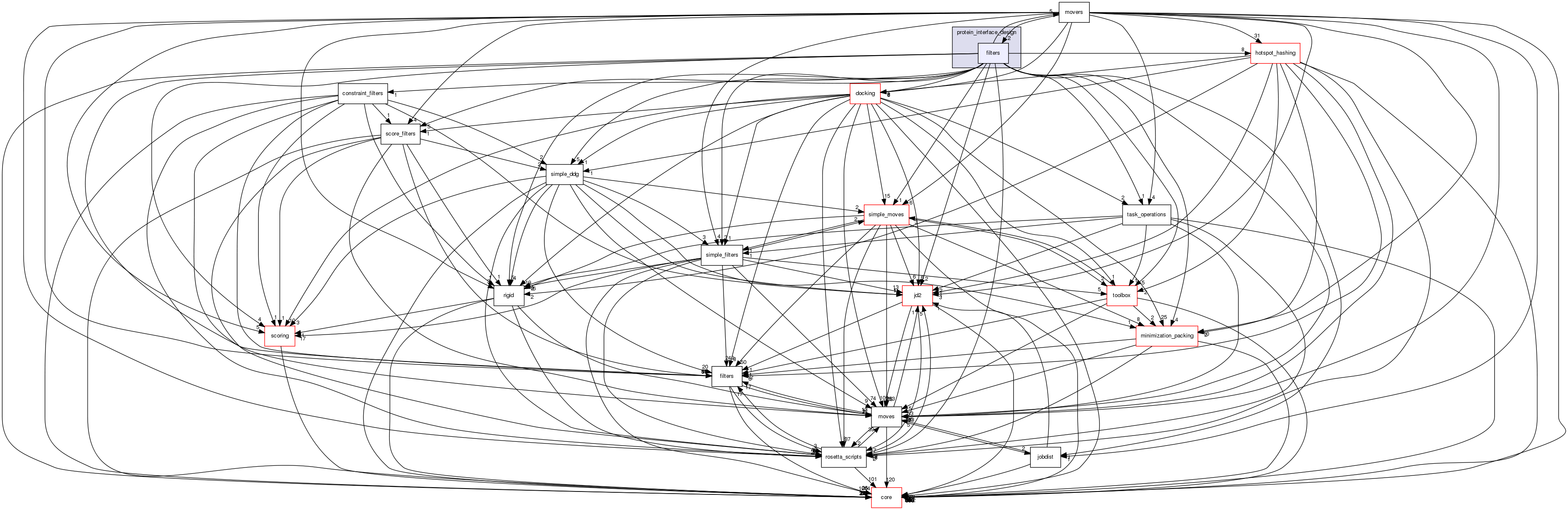 src/protocols/protein_interface_design/filters