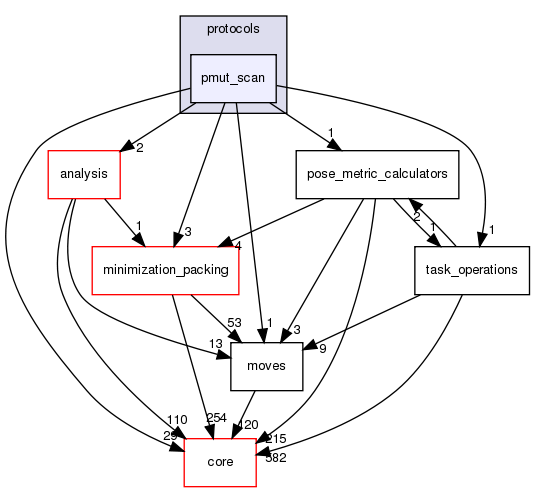 src/protocols/pmut_scan