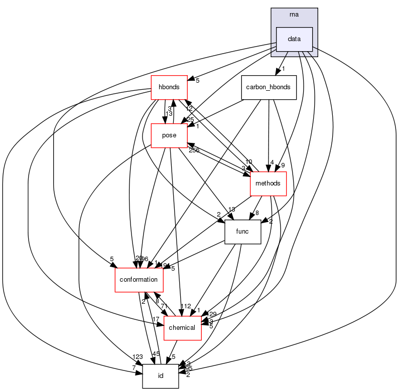 src/core/scoring/rna/data