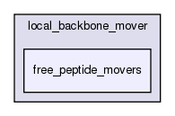 src/protocols/backbone_moves/local_backbone_mover/free_peptide_movers