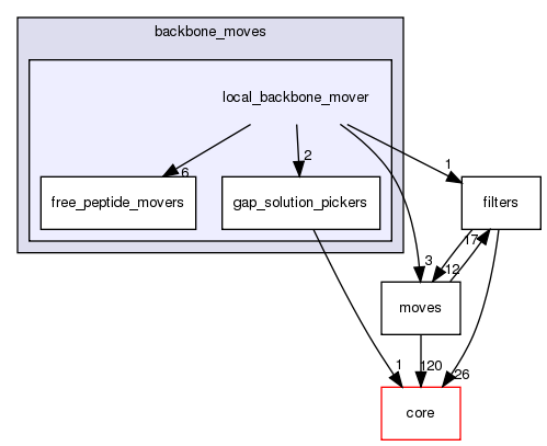 src/protocols/backbone_moves/local_backbone_mover