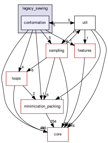 src/protocols/legacy_sewing/conformation