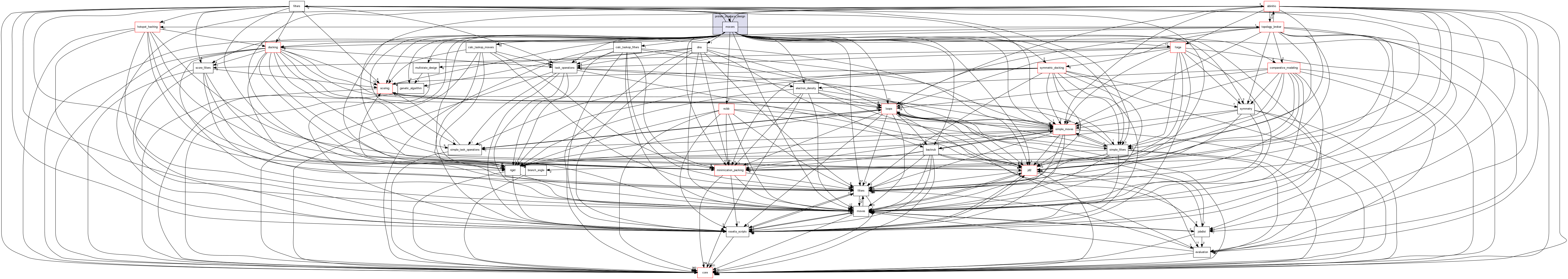src/protocols/protein_interface_design/movers