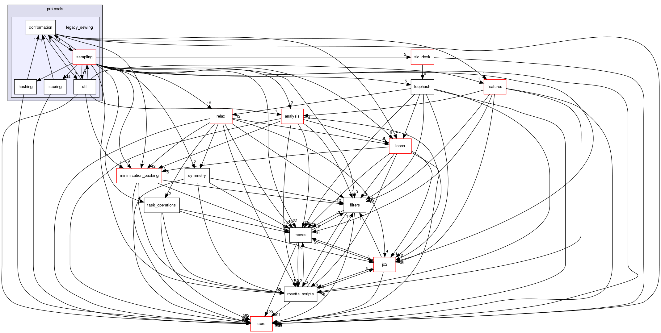 src/protocols/legacy_sewing