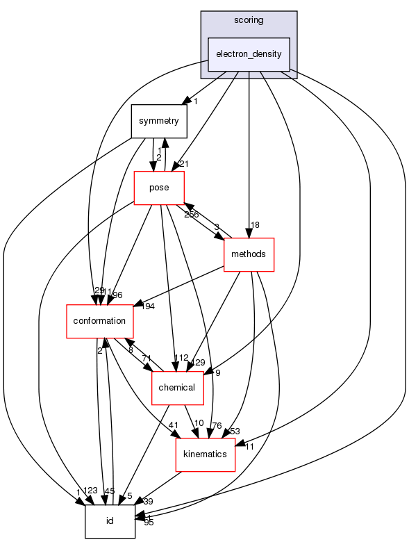 src/core/scoring/electron_density