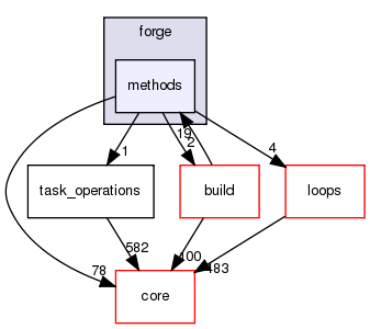 src/protocols/forge/methods