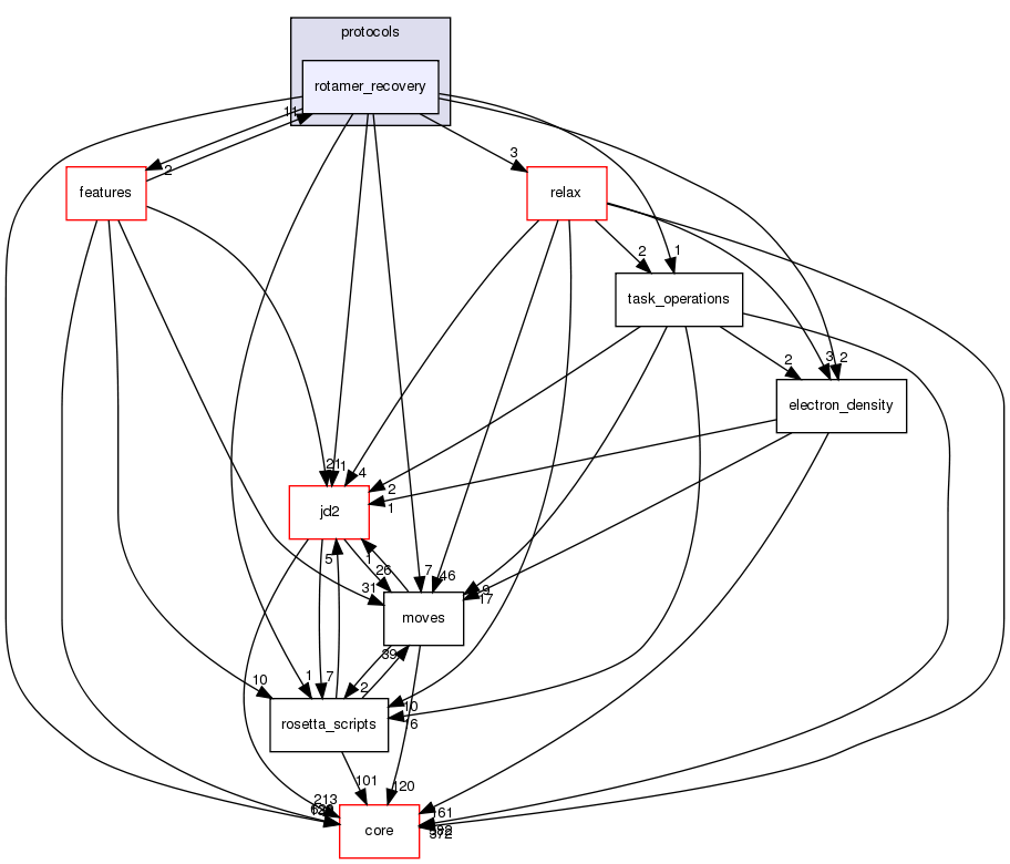 src/protocols/rotamer_recovery