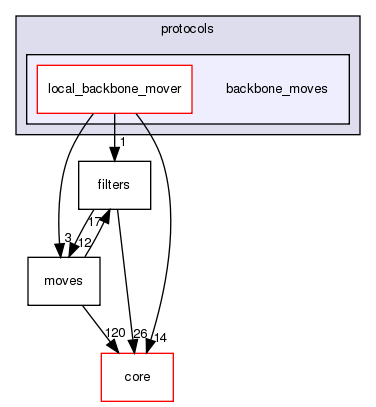 src/protocols/backbone_moves