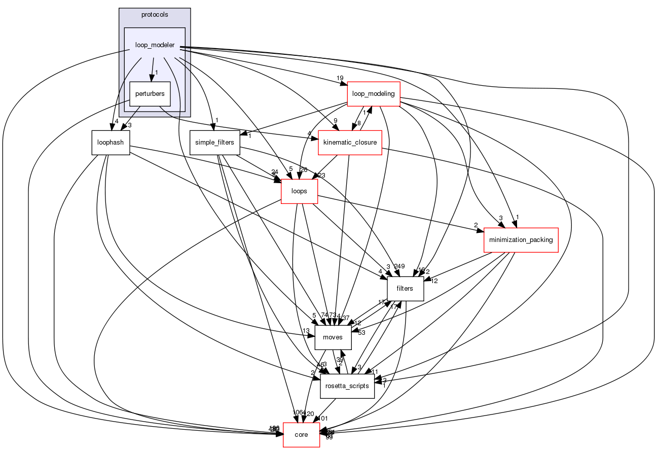 src/protocols/loop_modeler