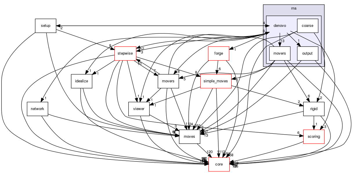 src/protocols/rna/denovo