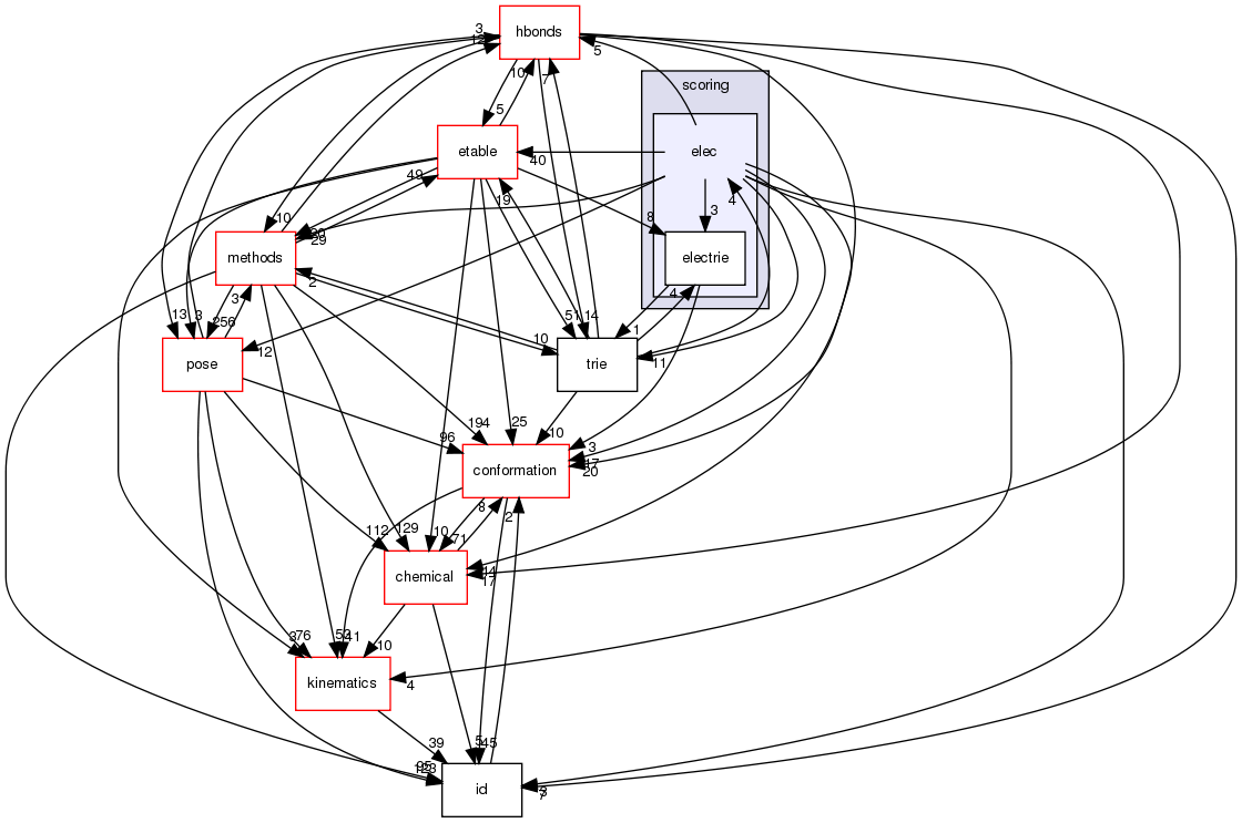 src/core/scoring/elec