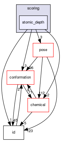 src/core/scoring/atomic_depth