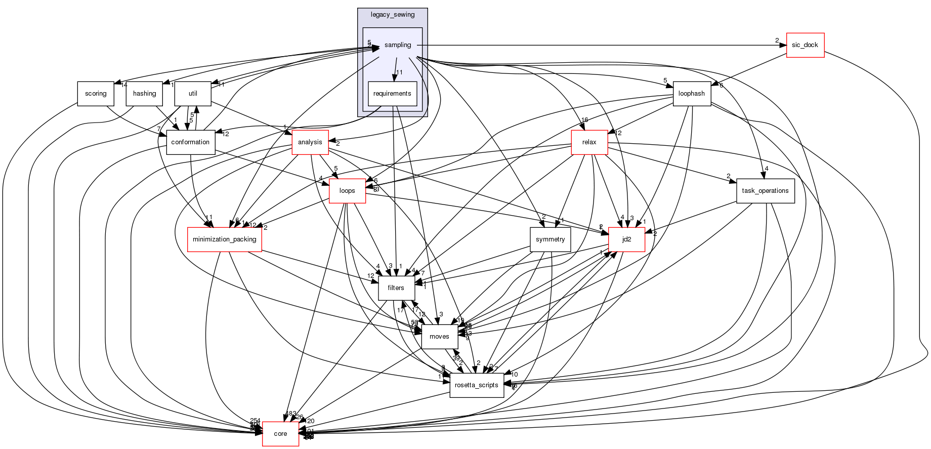 src/protocols/legacy_sewing/sampling