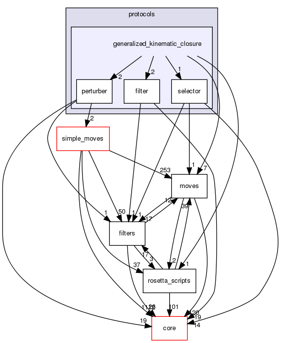 src/protocols/generalized_kinematic_closure