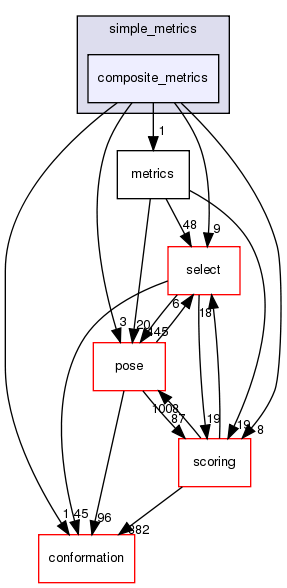 src/core/simple_metrics/composite_metrics