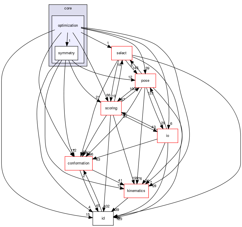 src/core/optimization