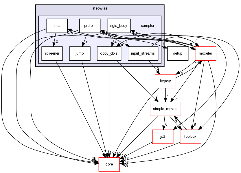 src/protocols/stepwise/sampler
