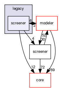 src/protocols/stepwise/legacy/screener