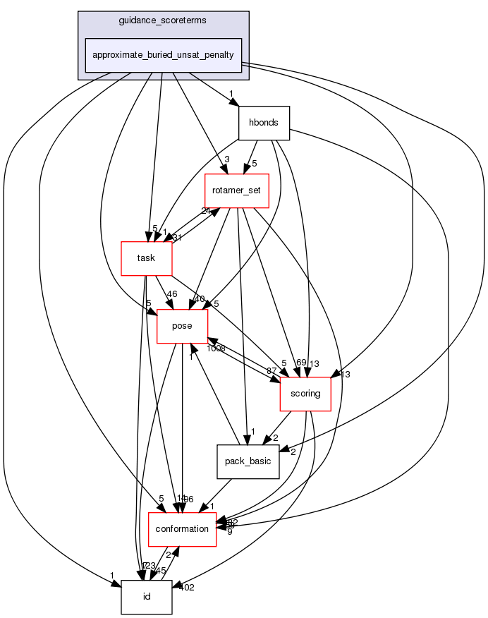 src/core/pack/guidance_scoreterms/approximate_buried_unsat_penalty