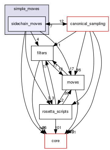 src/protocols/simple_moves/sidechain_moves