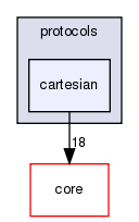 src/protocols/cartesian