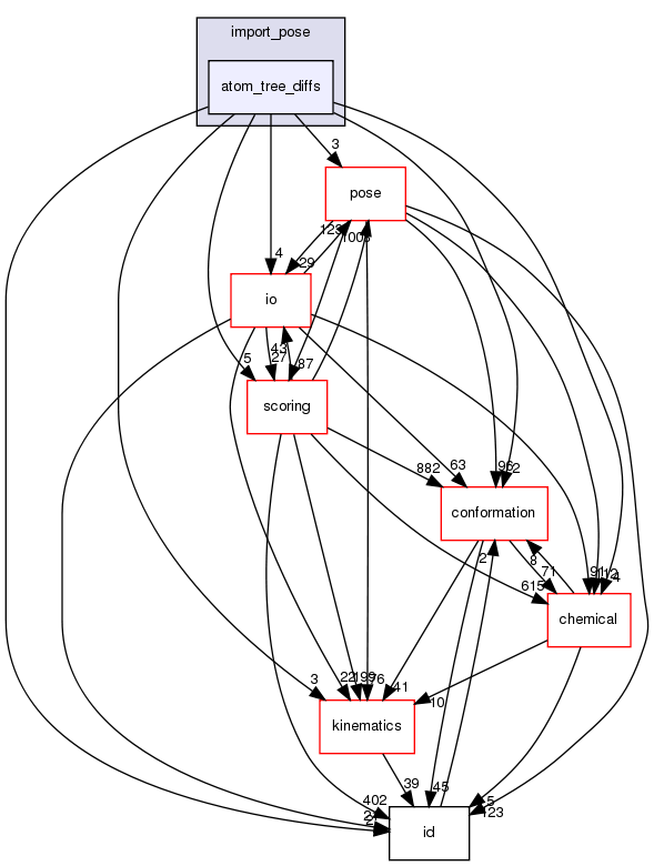 src/core/import_pose/atom_tree_diffs