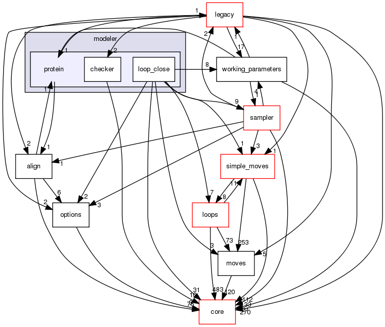 src/protocols/stepwise/modeler/protein