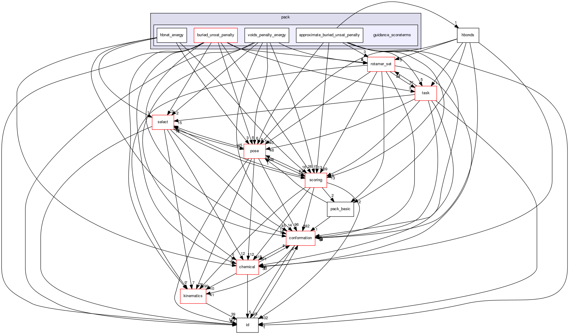 src/core/pack/guidance_scoreterms