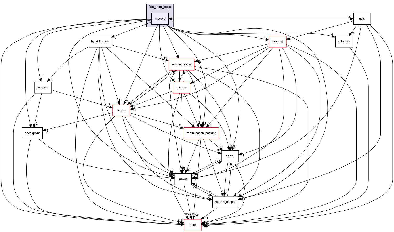 src/protocols/fold_from_loops/movers