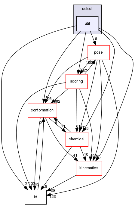 src/core/select/util
