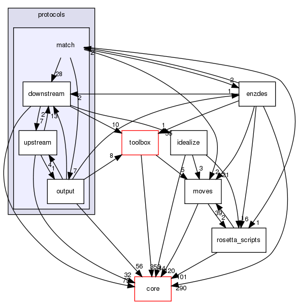 src/protocols/match