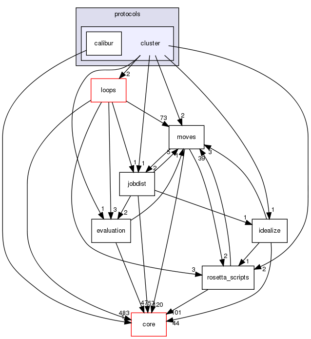 src/protocols/cluster