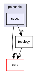 src/protocols/fldsgn/potentials/sspot