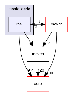 src/protocols/stepwise/monte_carlo/rna