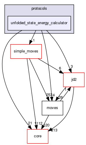 src/protocols/unfolded_state_energy_calculator
