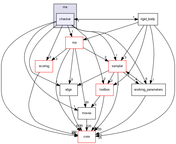 src/protocols/stepwise/modeler/rna/checker