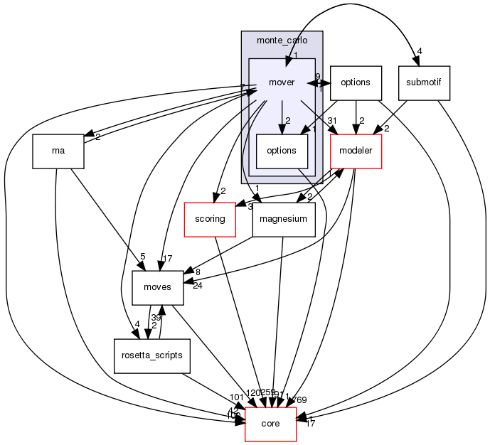 src/protocols/stepwise/monte_carlo/mover